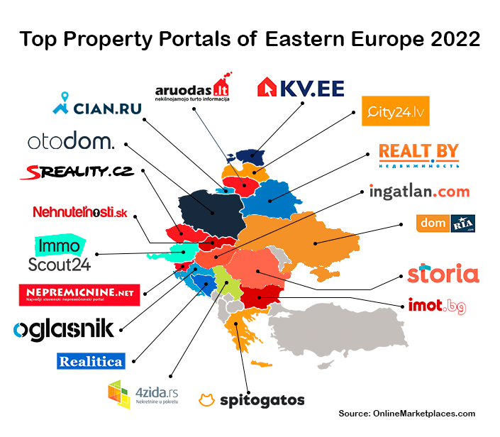 Top Property portals of The Eastern Europe 2022