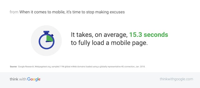 15 seconds to load a mobile page google research