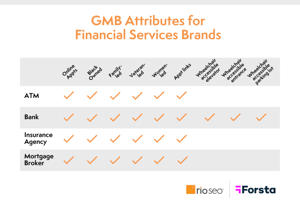 GBP attributes for financial services brands