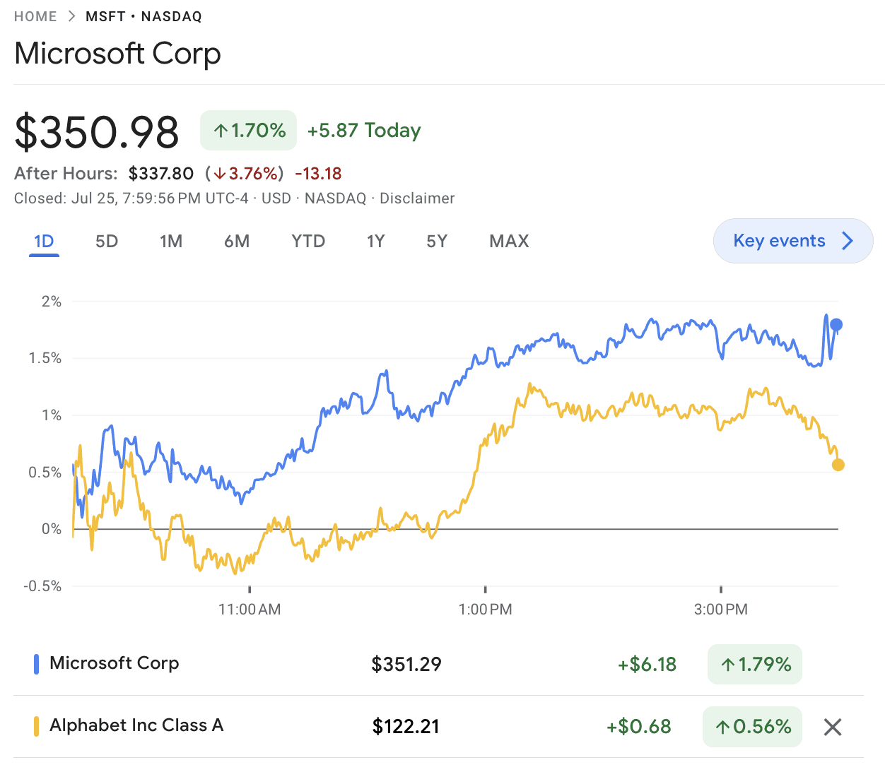 microsoft and alphabet google stock after earnings call