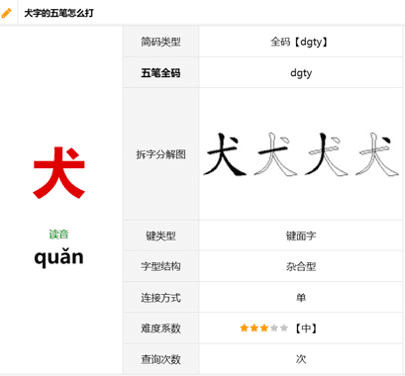 On the left are the Chinese character 犬 and its phonetic spelling; on the right is a guide on how to type the character in Wubi.