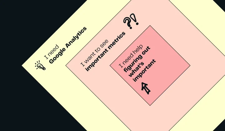 Three rectangles placed in one another. The outer one reads 