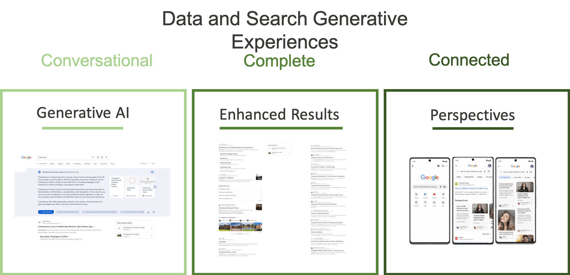 Data and Search Generative Experiences