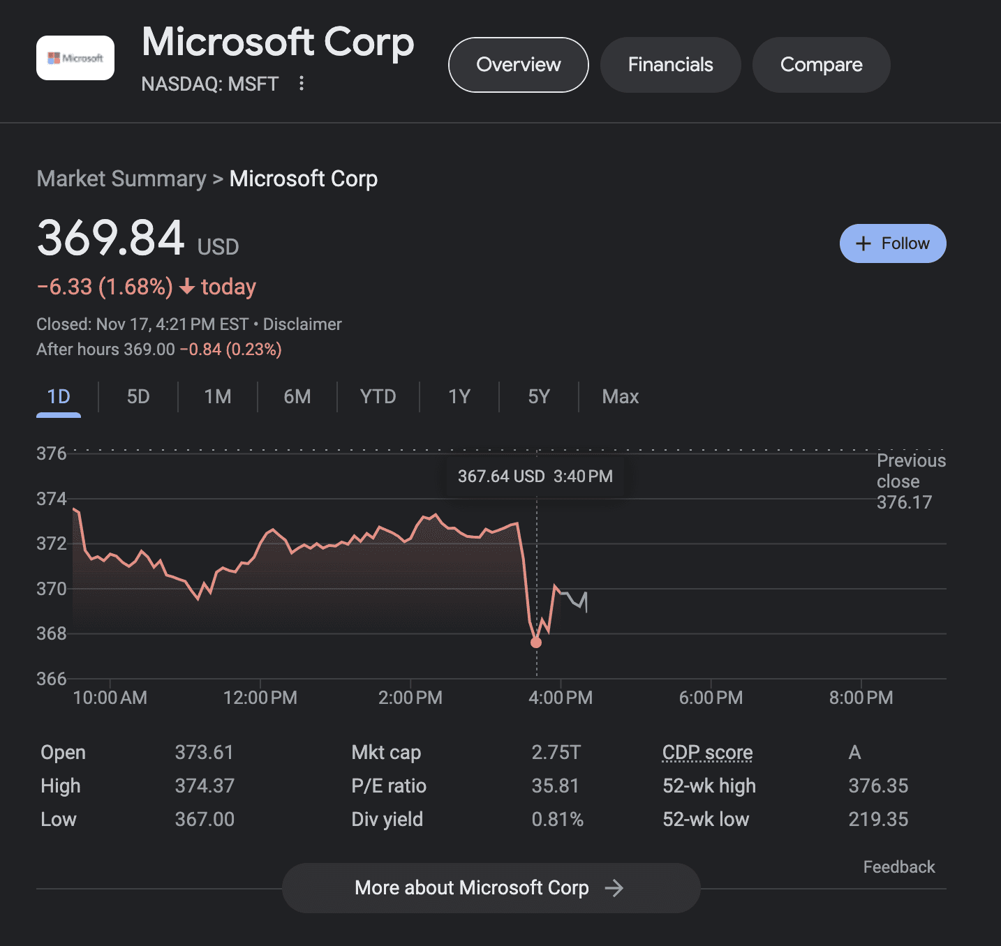 OpenAI Board Removes CEO Sam Altman: Explore The Timeline Of Events