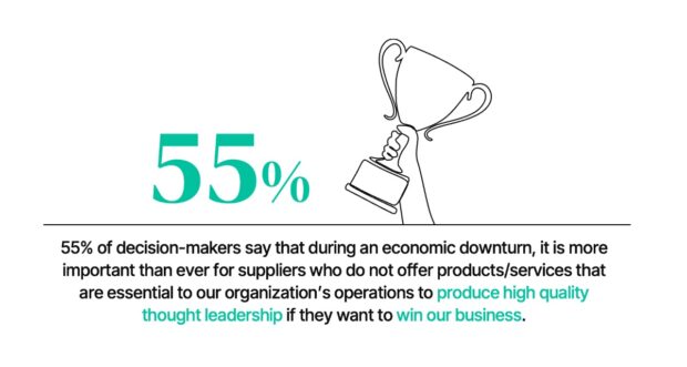 55% of decision makers say that during an economic downturn it is essential for suppliers to product high quality thought leadership