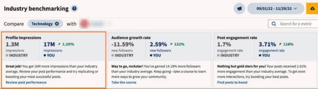 Hootsuite Analytics industry benchmarking profile impressions