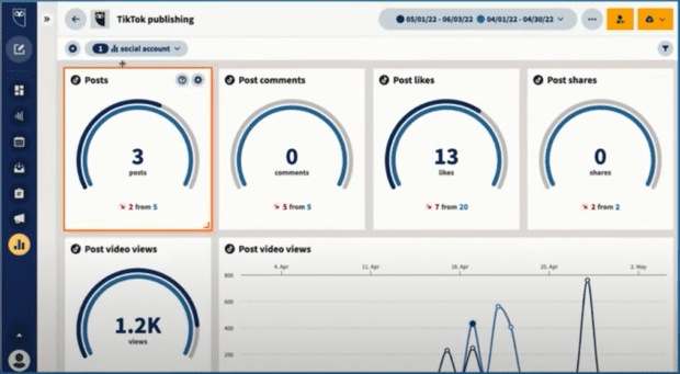 Hootsuite TikTok analytics reporting dashboard