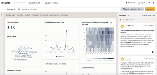 Brandwatch Insights total mentions and mention volume over time