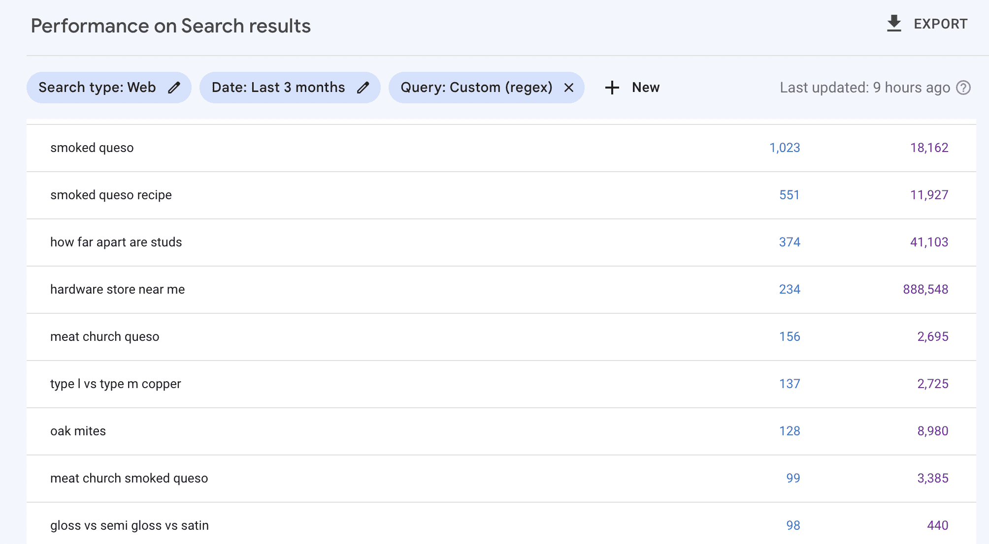 Google Search Console performance results