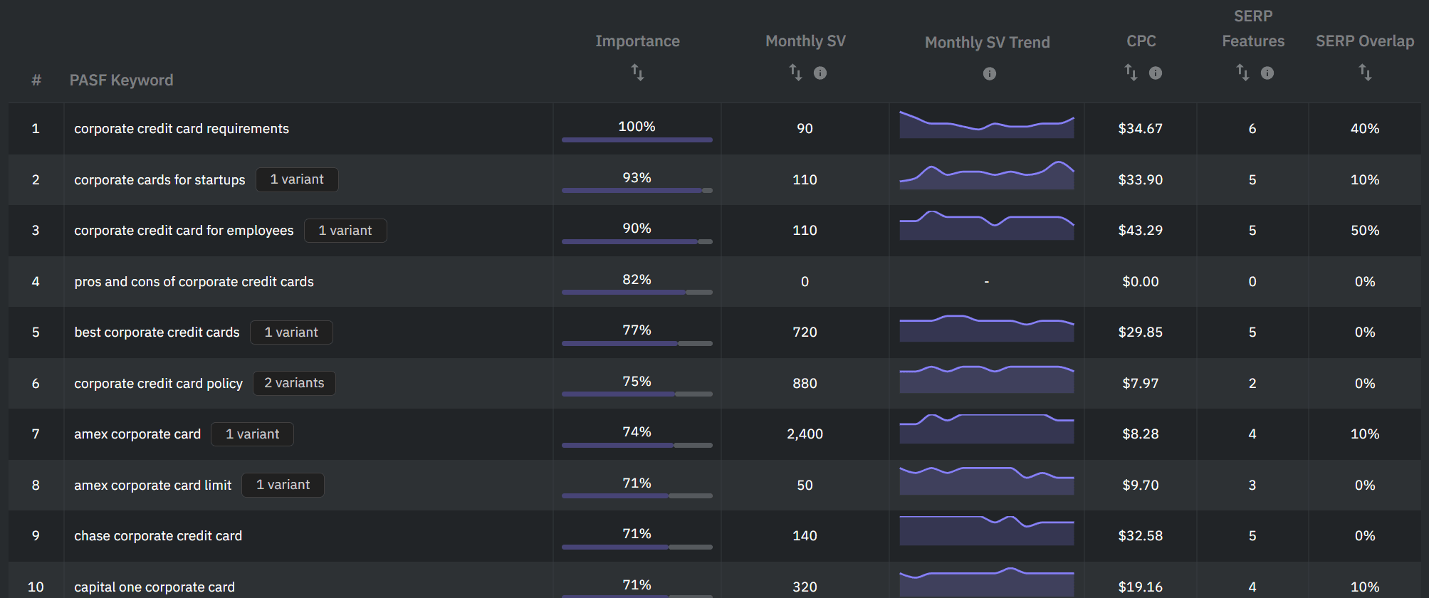 People Also Search For feature in Search Response