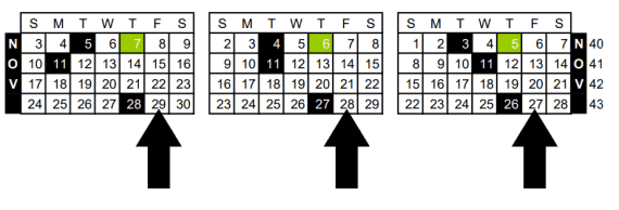 Screenshot of the NRF's November 4-5-4 calendar showing the placement of Black Friday.