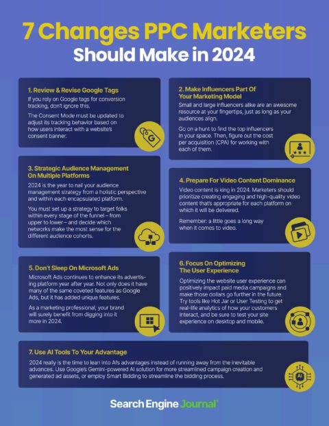 Paid Media Marketing In 2024: 7 Changes Marketers Should Make