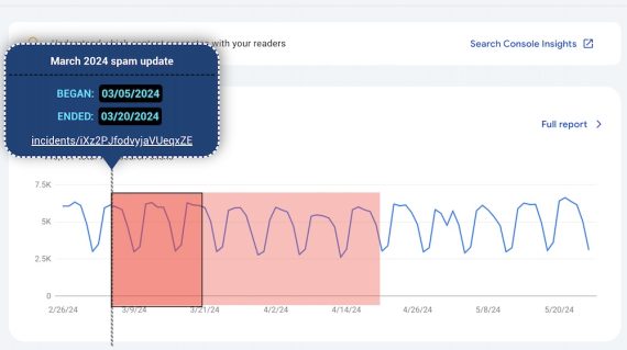 Search Console overlay on GSC Guardian