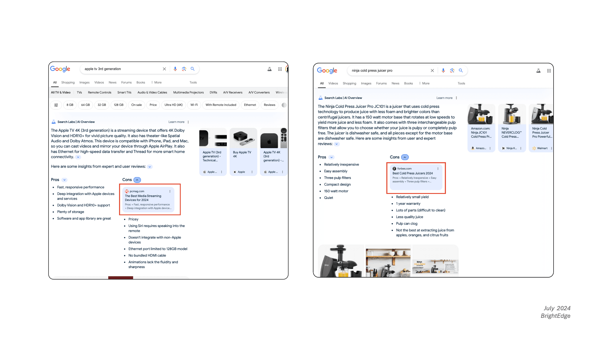 Google AIO 