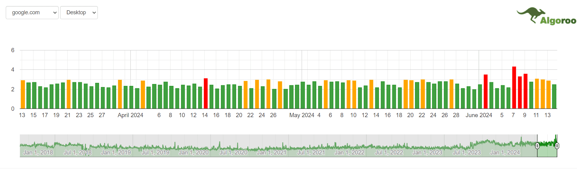 Screenshot from algoroo.com