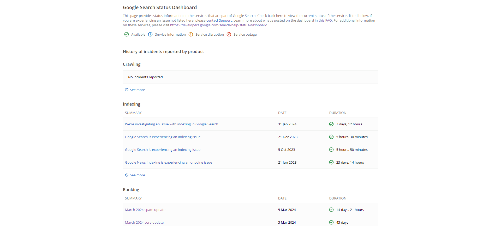 Google search dashboard