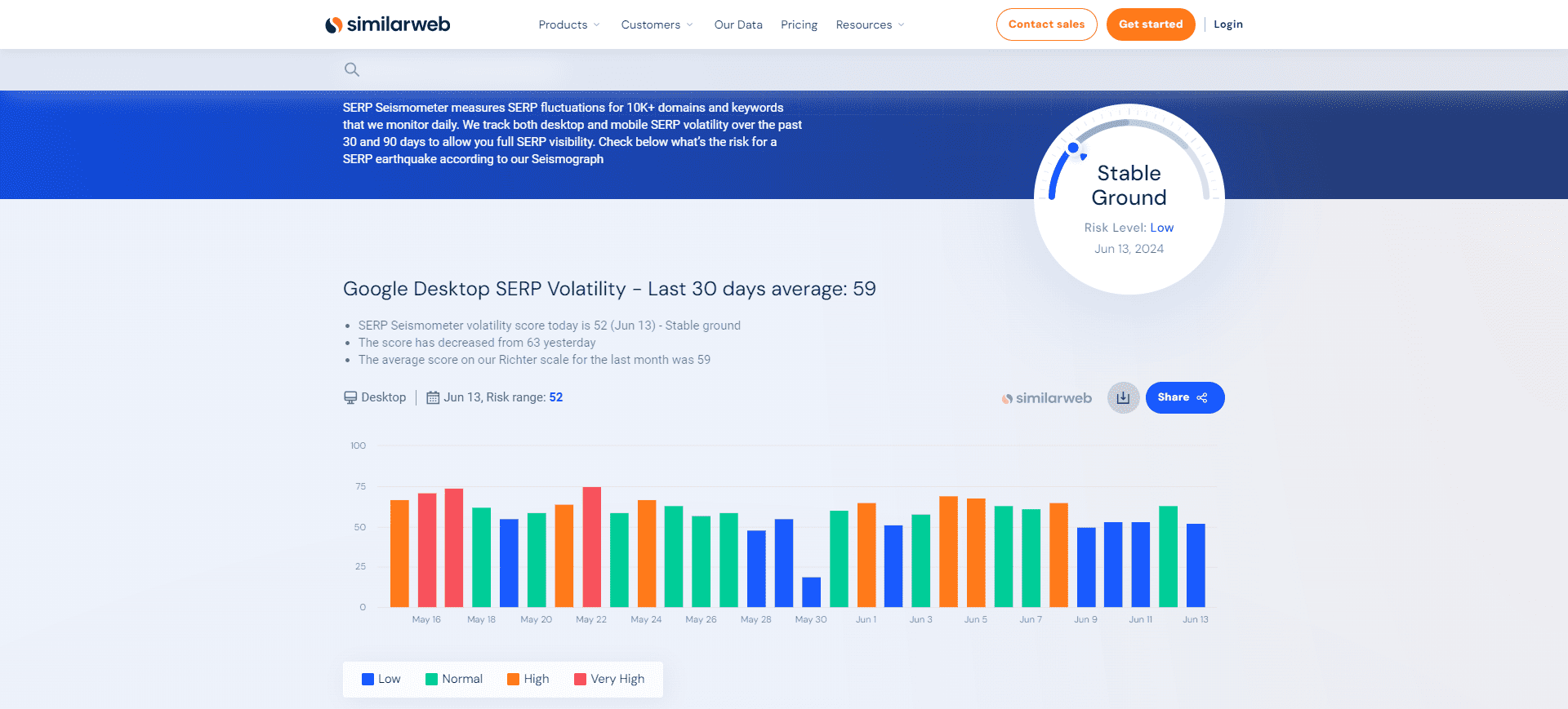 Screenshot from Similarweb.com