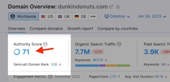 Screenshot of the Semrush interface showing the authority score