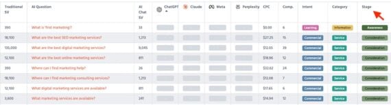 Screenshot of a Knowatoa question analysis.