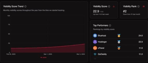 Screenshot of an Essio Visibility Score report