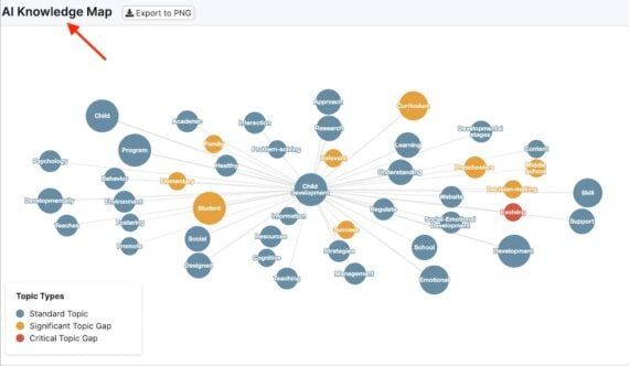 Screenshot of a Waikay Knowledge Map