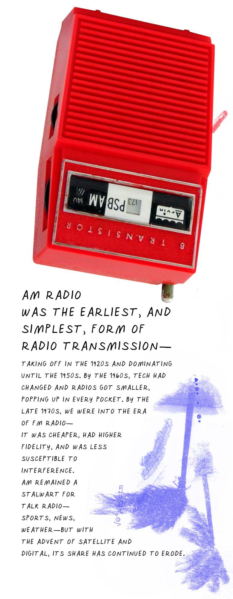 AM radio was the earliest, and simplest, form of radio transmission—taking off in the 1920s and dominating until the 1950s. By the 1960s, tech had changed and radios got smaller, popping up in every pocket. By the late 1970s, we were into the era of FM radio—it was cheaper, had higher fidelity, and was less susceptible to interference. AM remained a stalwart for talk radio—sports, news, weather—but with the advent of satellite and digital, its share has continued to erode.