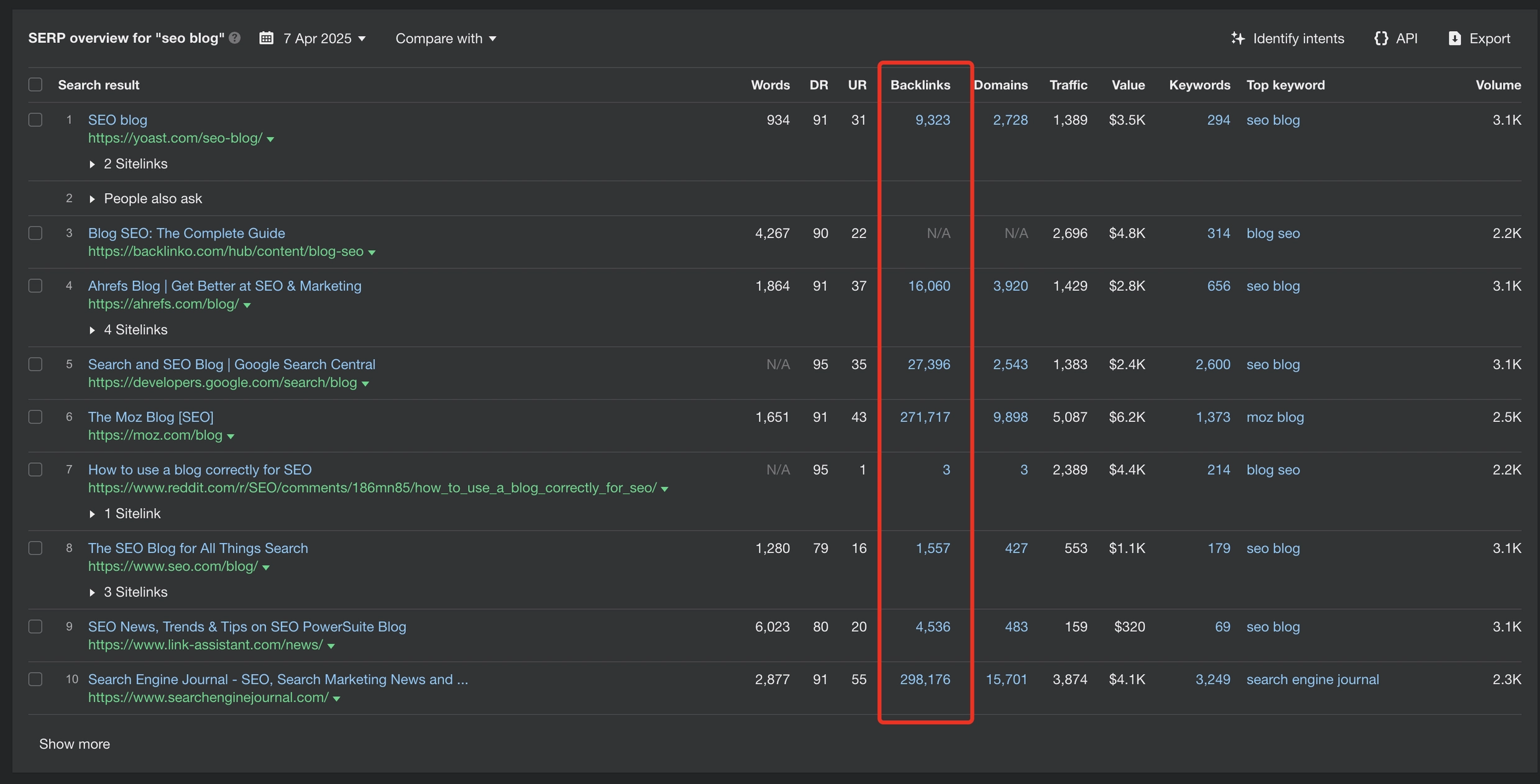 Backlink analysis
