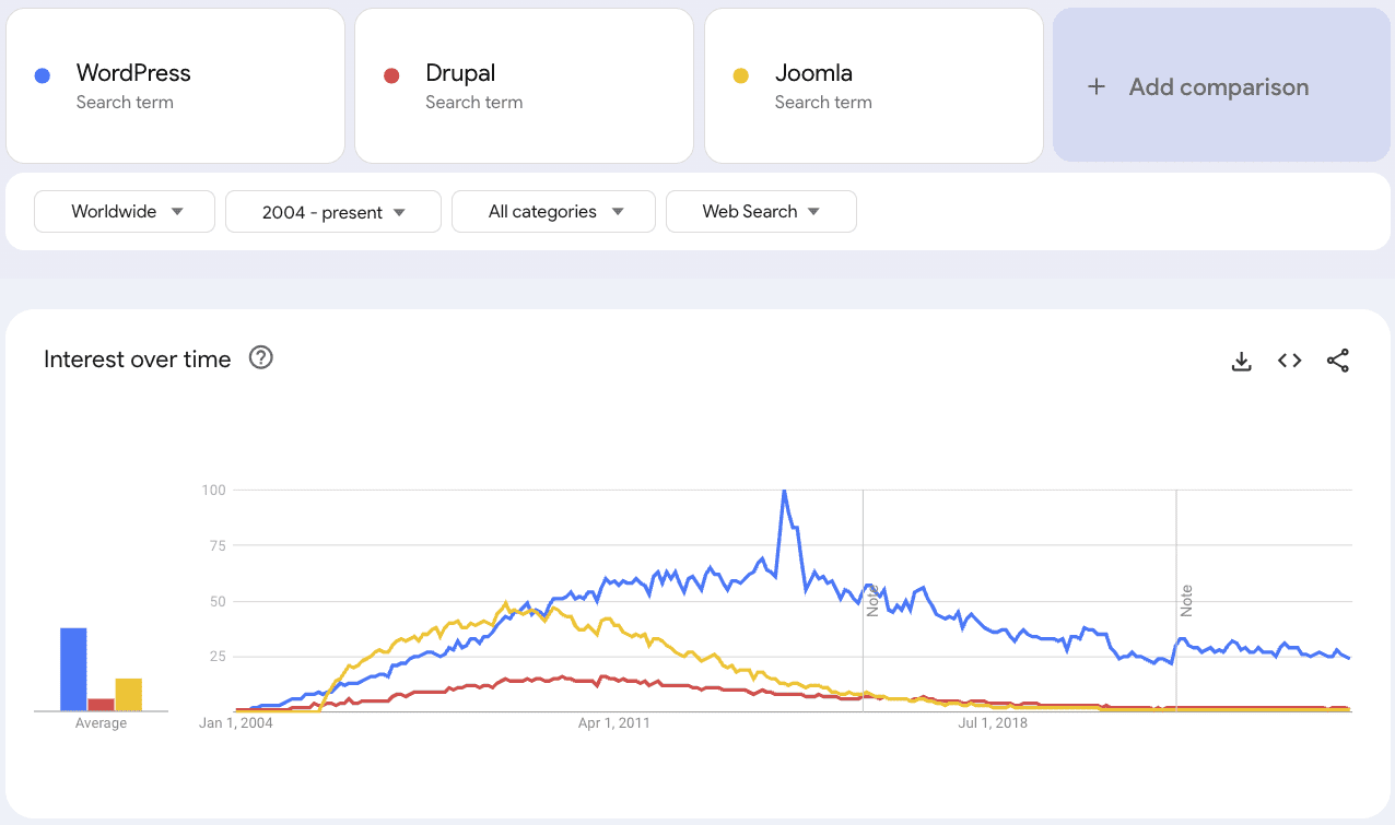 Google Trends