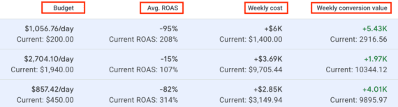 Screenshot of the recommendations