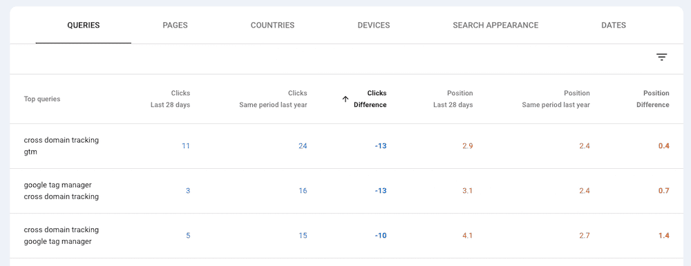 YoY comparison in Google Search Console for clicks and average position by query