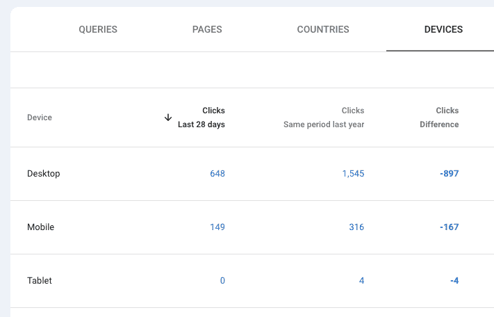YoY comparison in Google Search Console of clicks by device type
