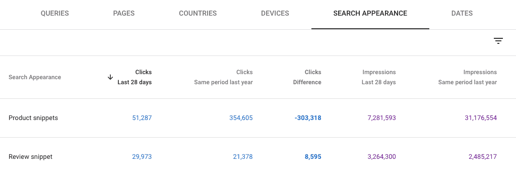 YoY comparison in Google Search Console for search appearance