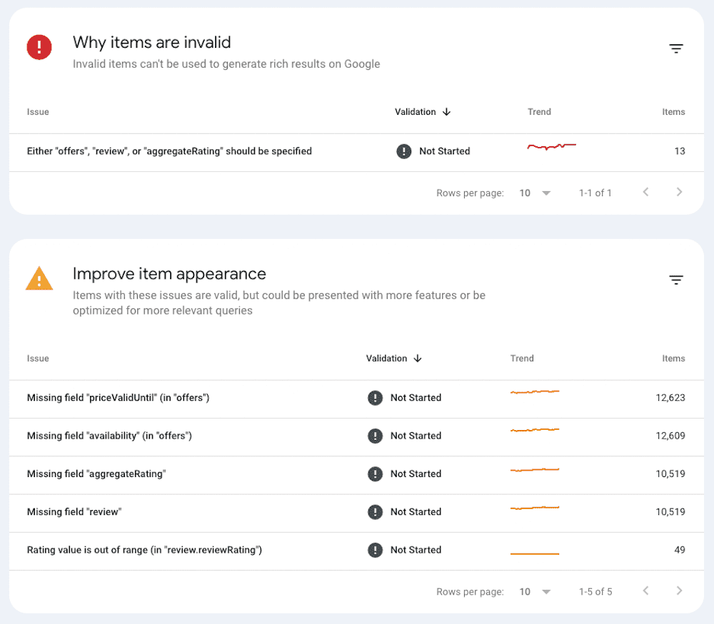 Product snippets report in Google Search Console