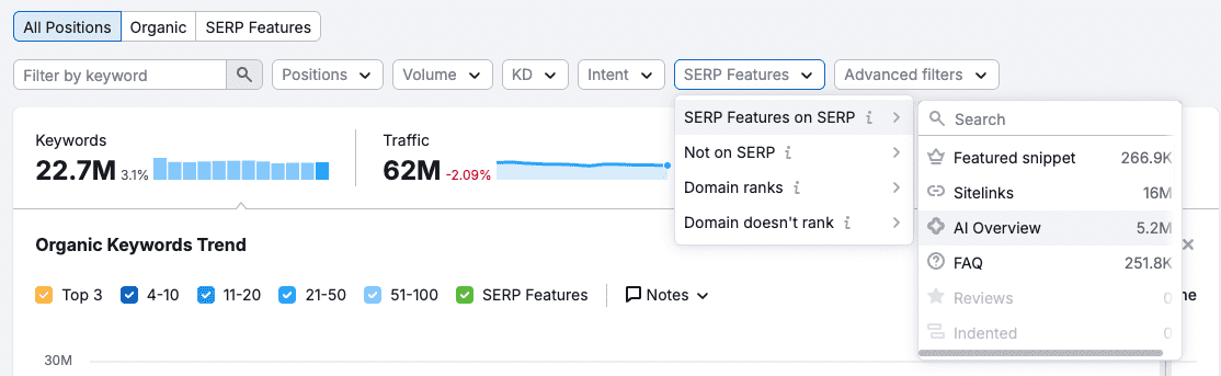 filtering to keyword with available AI overviews in the Semrush Domain Overview report