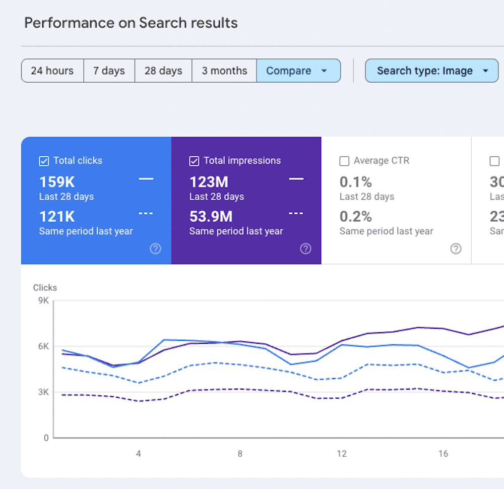 filtering to Google image search performance in Google Search Console