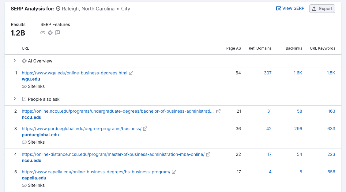 top five serp results for online business degree in Raleigh. North Carolina