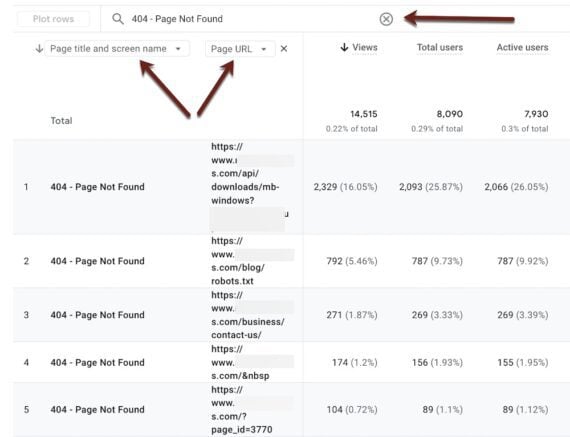 Screenshot of a “Pages and screens: Landing page” report on Google Analytics.