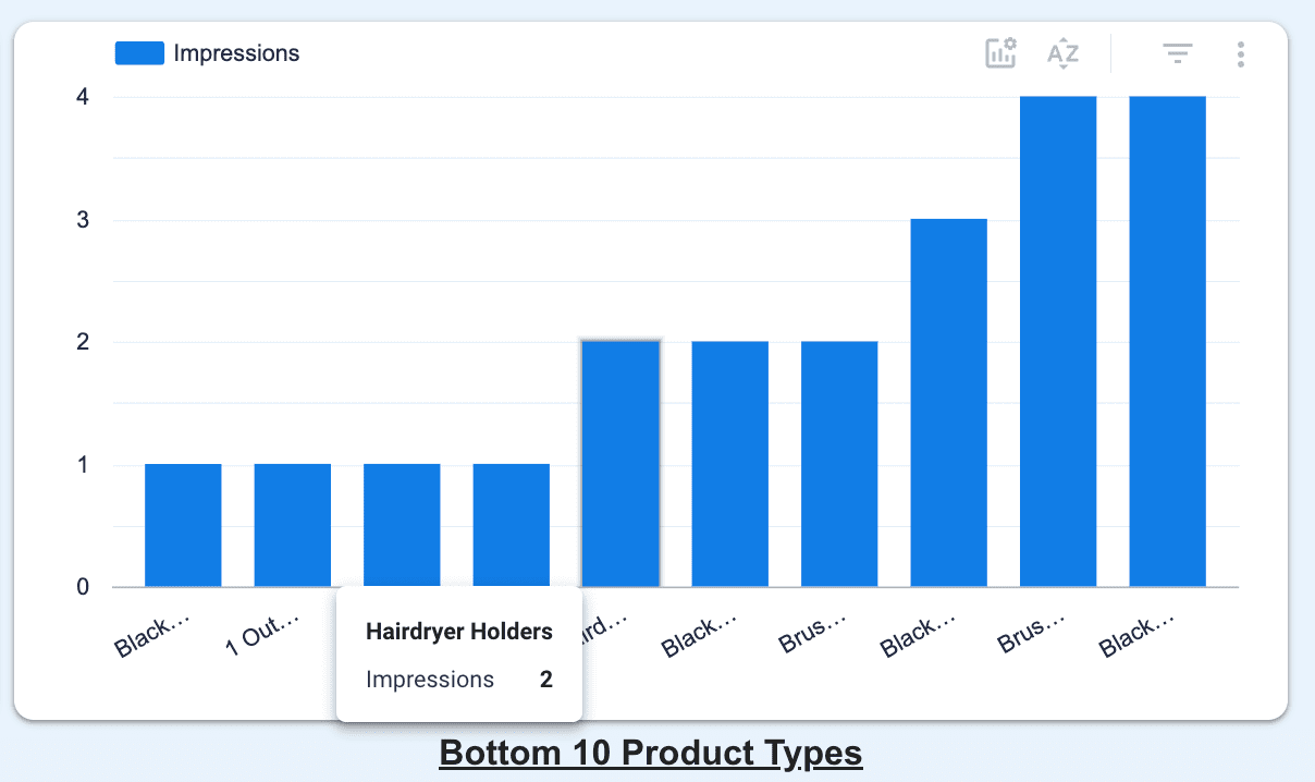 Screenshot of DPEx chart