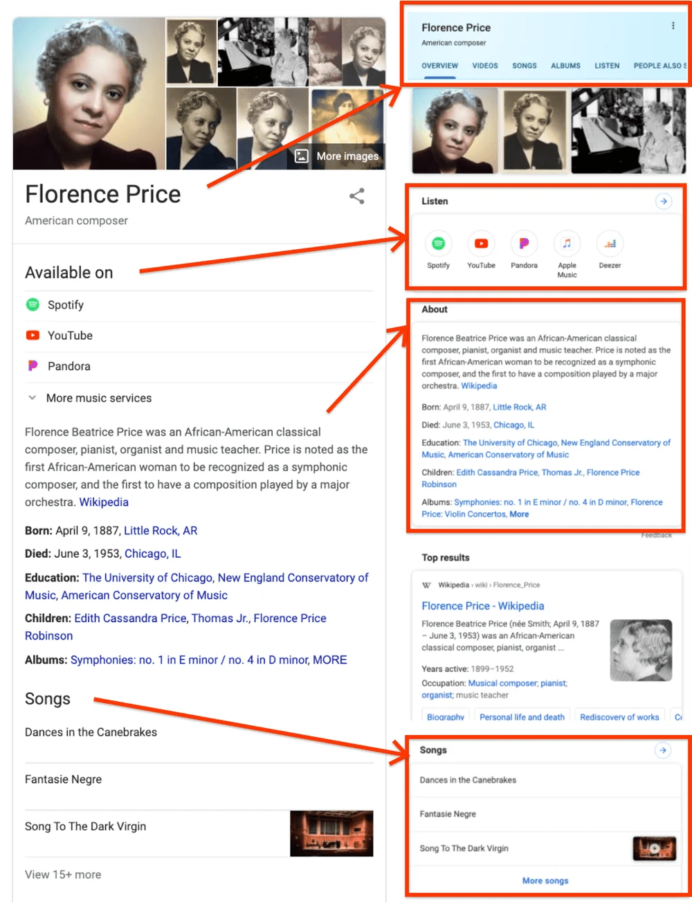 Google's knowledge panel with Florence Price