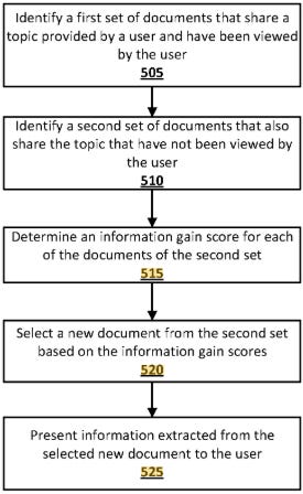 How Google's attempt to quantify information gain works in practice
