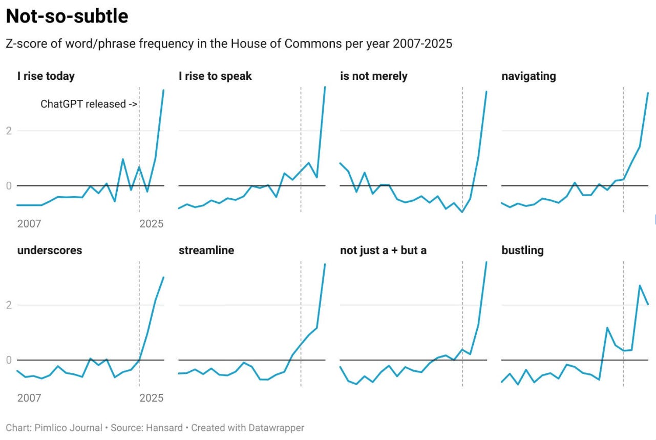 A collection of line graphs titled