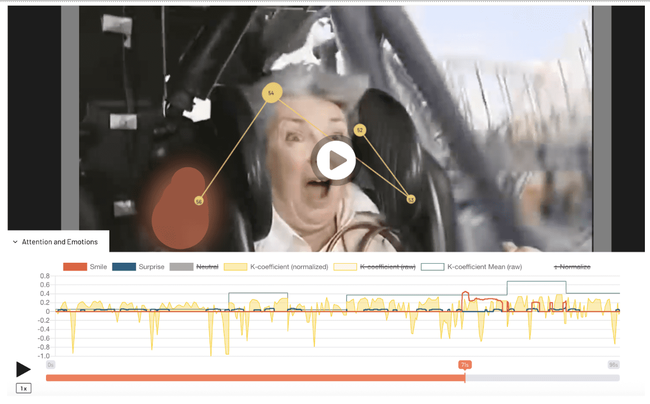 Video-based emotion and attention analysis interface showing a participant reacting during a ride sequence. Overlay includes gaze points, facial emotion metrics, and a timeline tracking attention and emotional responses over time.